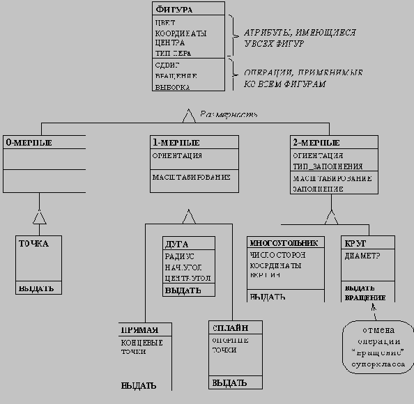 Объектно-ориентированное программирование