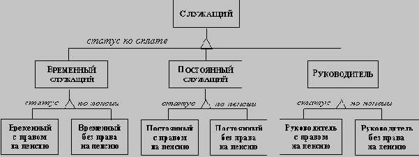 Объектно-ориентированное программирование