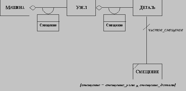 Объектно-ориентированное программирование