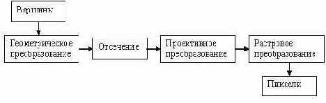 Предмет, задачи и применение машинной графики