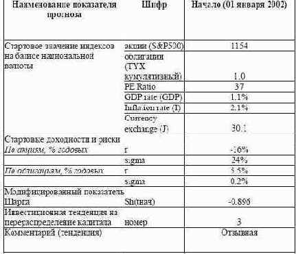 Пример прогноза (USA)