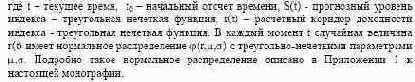 если пронаблюдать фактическое ценовое поведение