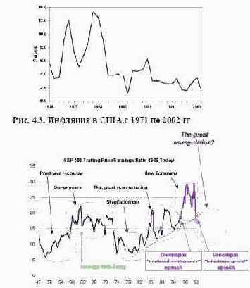 к условиям США индекс инфляции